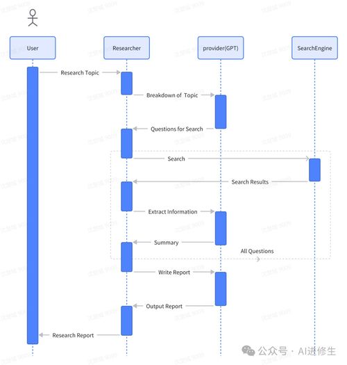 39.1k Star MetaGPT AI Agent 排名第一，開啟自然語言編程新紀元